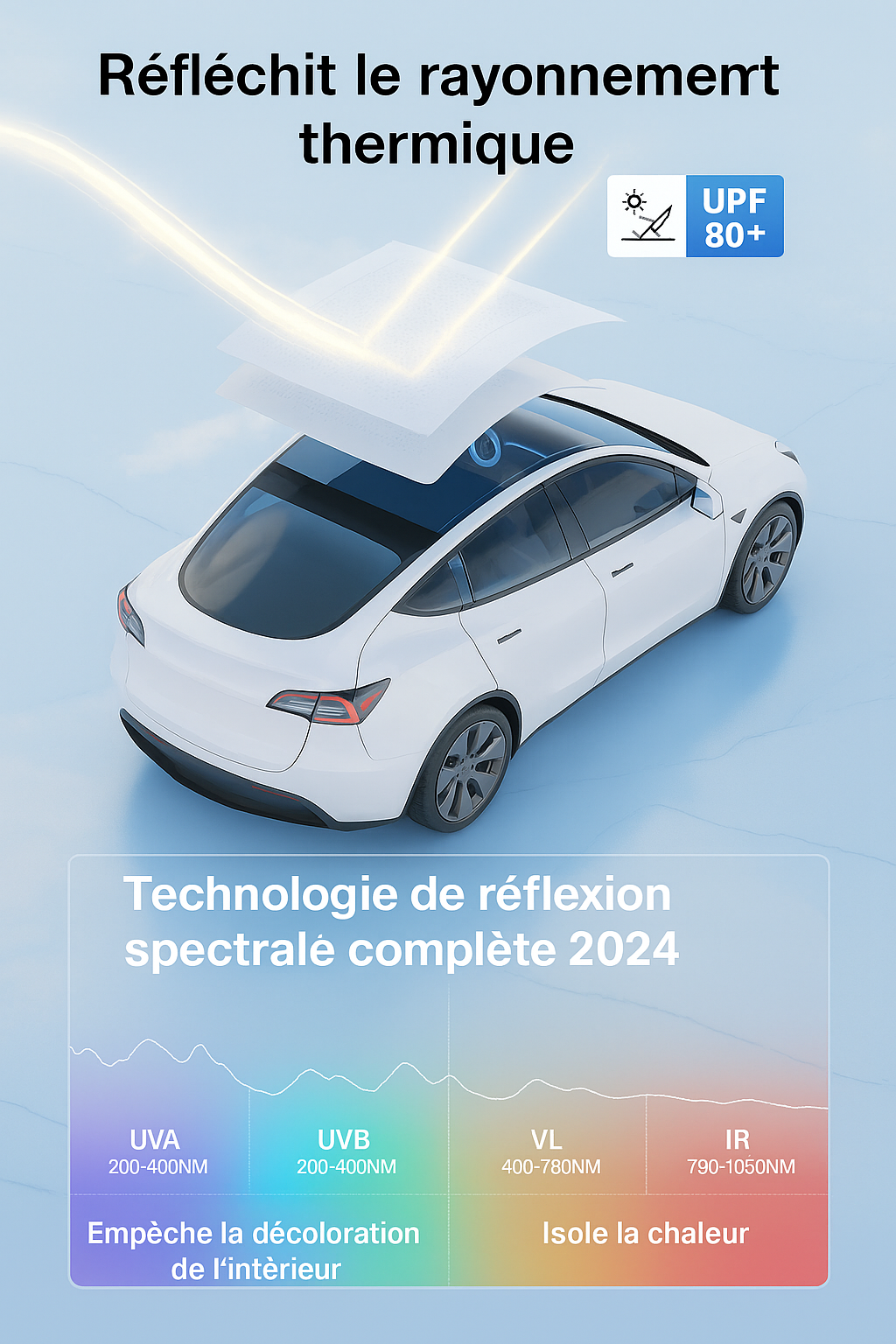 Protection pare-soleil toit et pare-brise pour Tesla Model 3 / Highland et Model Y / Juniper